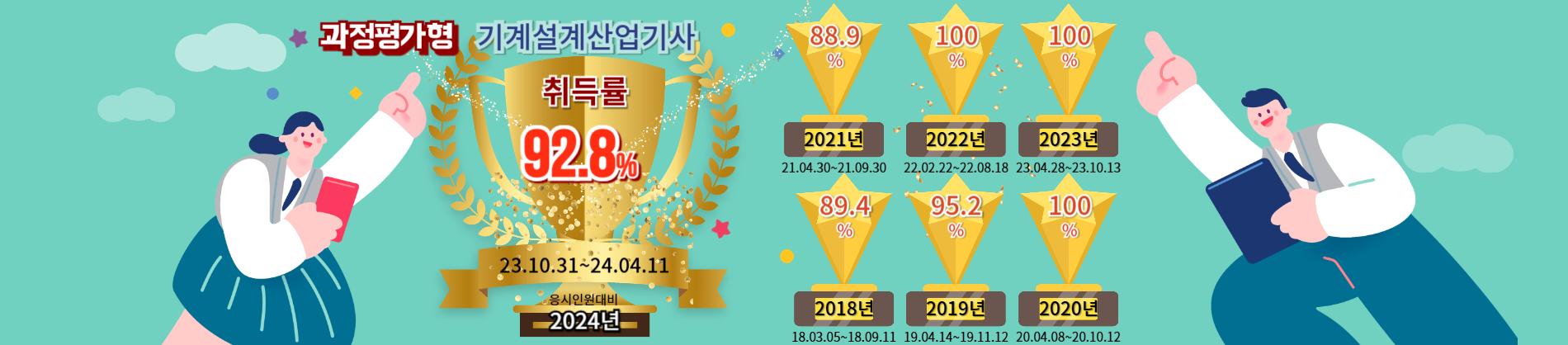 기계설계산업기사