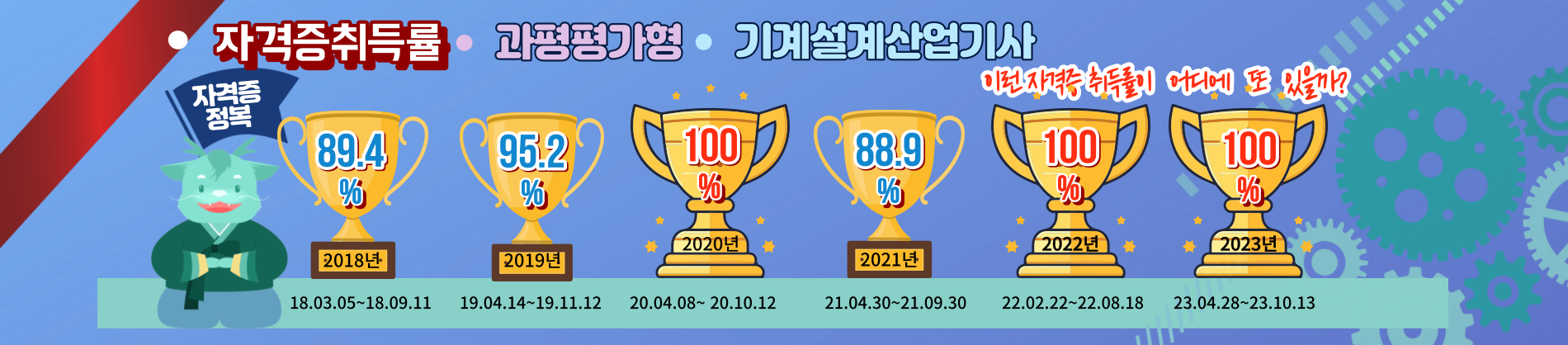 과평 컴응기산 `18~`23